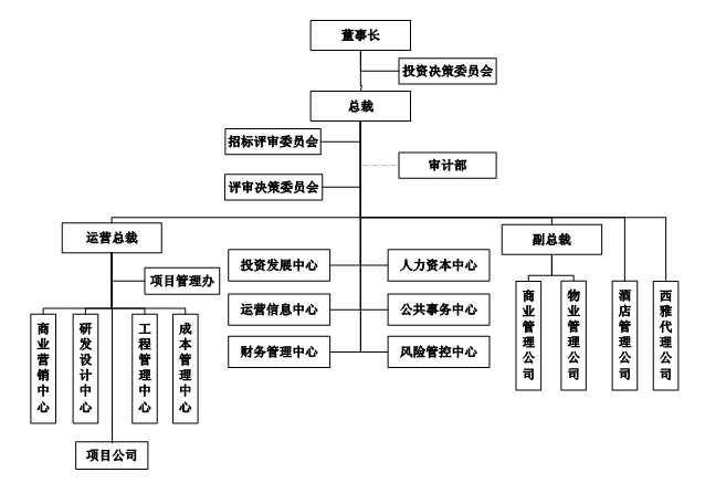 关于我们 组织架构